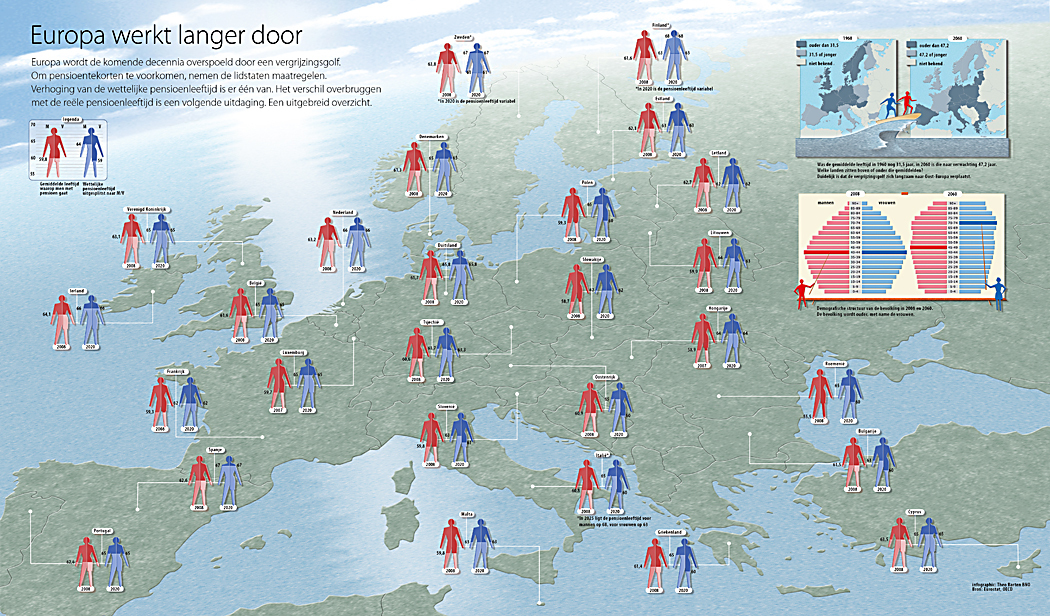 Infographic pensioenopbouw in Europa