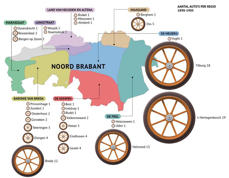Autobezit in Noord Brabant 1898-1905